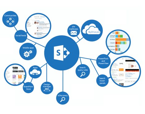 SharePoint